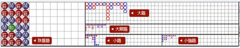 百家樂看路5大方式