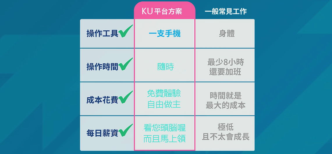 手機網賺