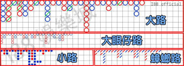 百家樂看路5大方式