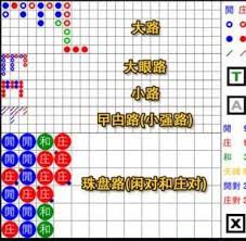 百家樂看路分5大類，詳細解說分析看路和預測下注的絕對關聯